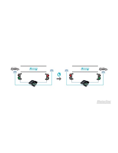 SEMÁFORO LED CONTROL DE TRÁFICO | MOTORLINE