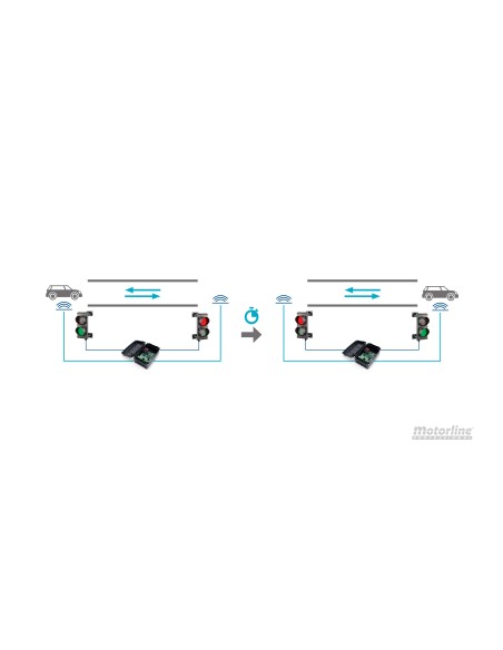 SEMÁFORO LED CONTROL DE TRÁFICO | MOTORLINE