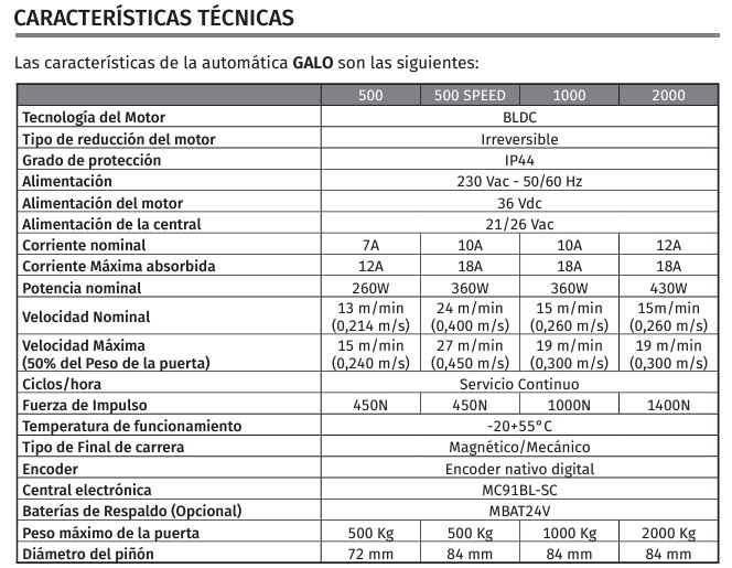 datos técnicos motor corredera Galo 500