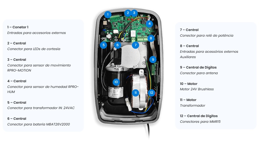 motor rosso pro de motorline.